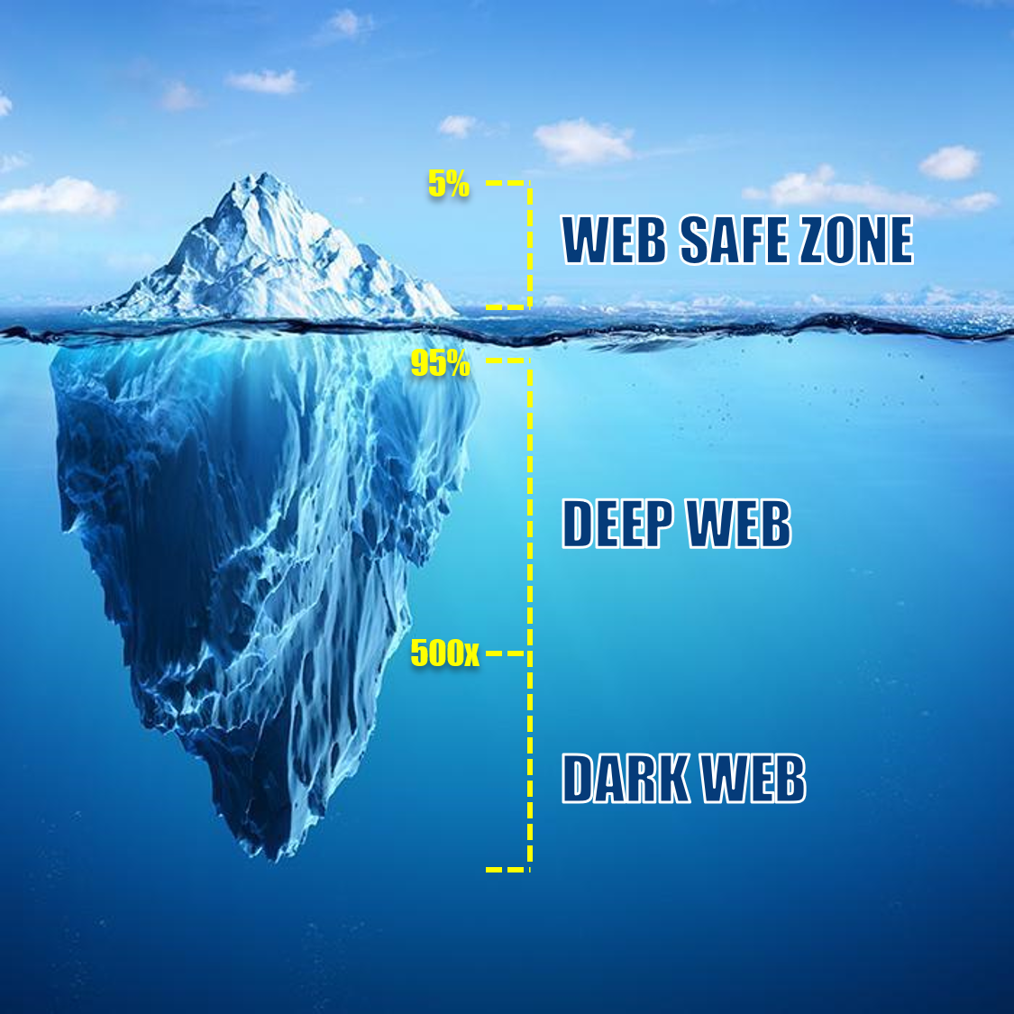the internet iceberg
