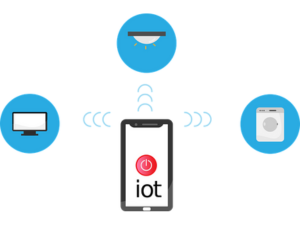 Harnessing the Power of the Internet of Things (IoT) for Business